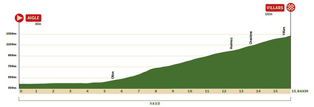 Stage 5 profile